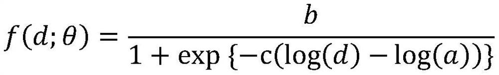 Bayesian hierarchical model-based food pollutant exposure and health hazard dose response relation model establishment method