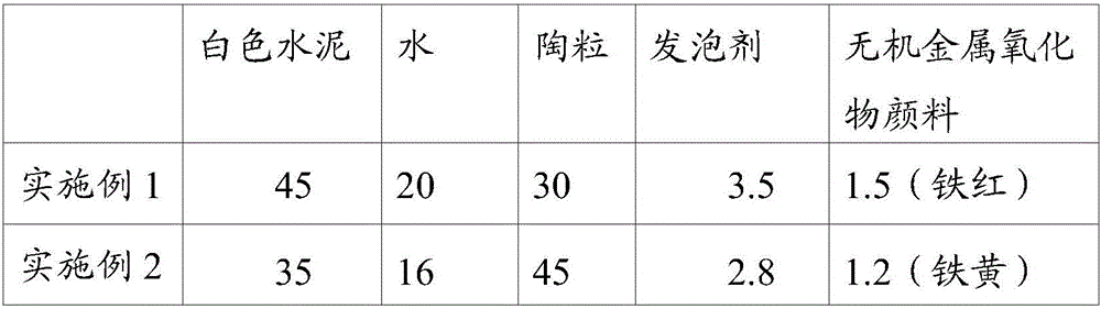 Colorful ceramsite foam concrete and preparation method thereof