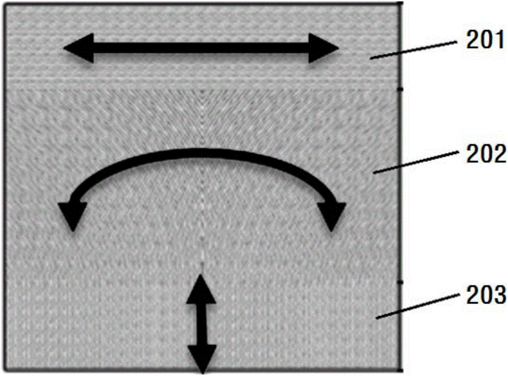 Manufacturing method of gradient tissue engineering scaffold