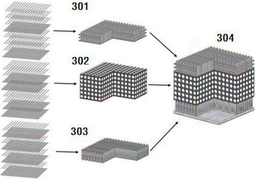 Manufacturing method of gradient tissue engineering scaffold