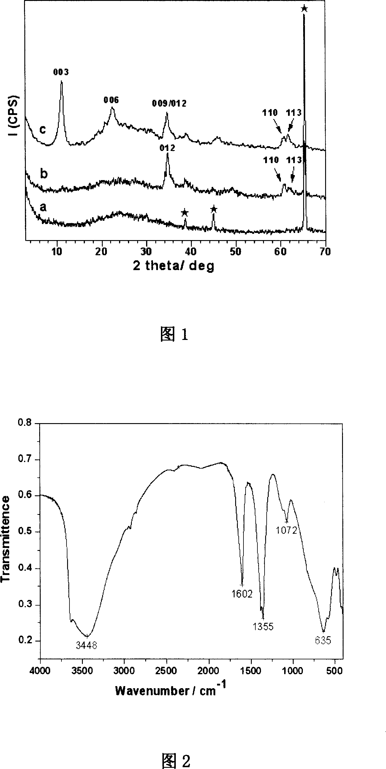 Vertically oriented hydrotalcite film in nano and micron composite structure and its preparing process