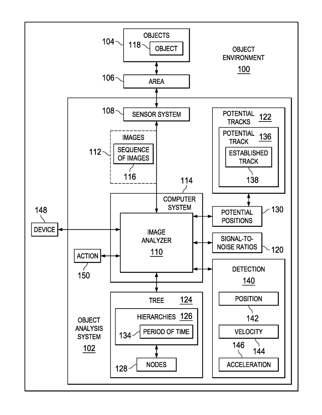 Multi-hypothesis moving object detection system