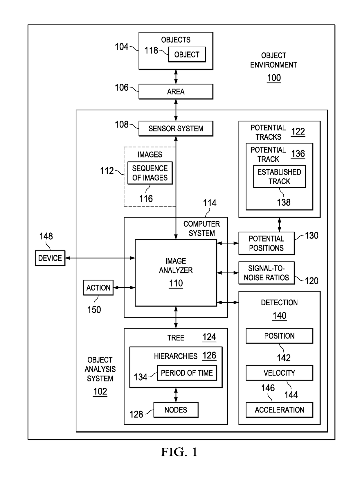 Multi-hypothesis moving object detection system