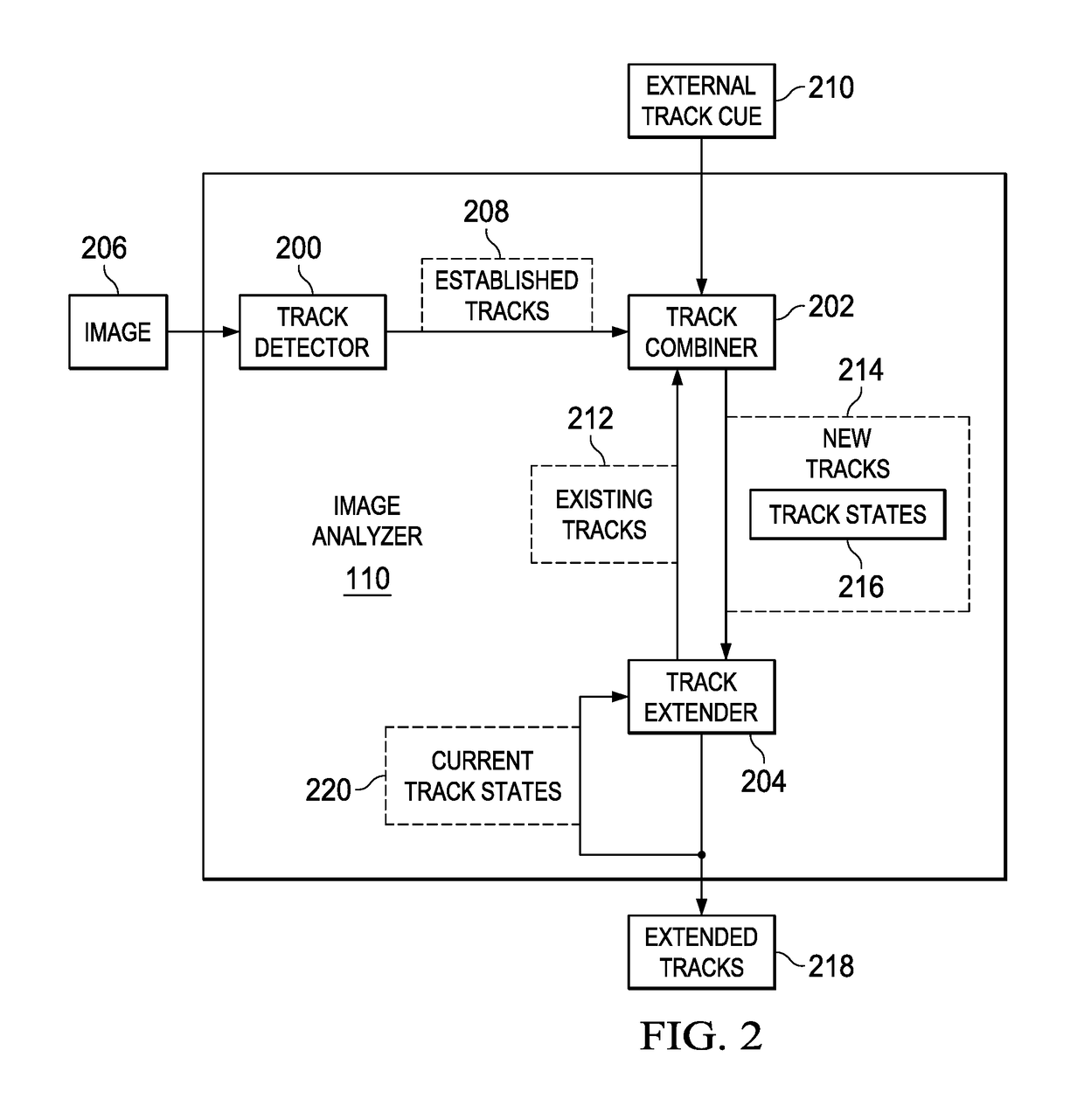 Multi-hypothesis moving object detection system