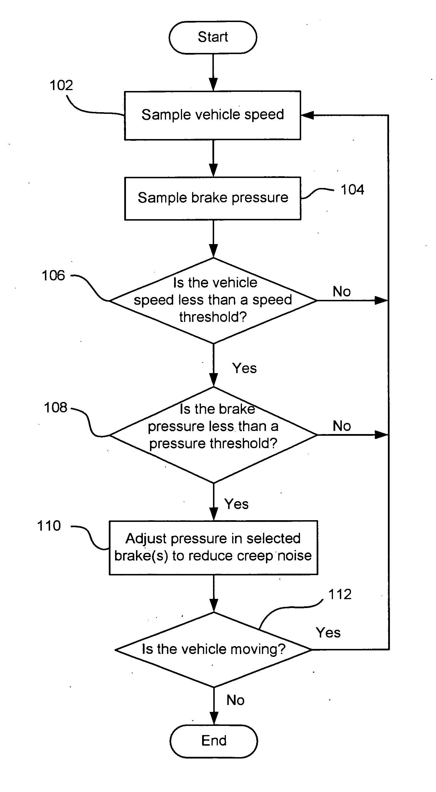 Method and system for reducing vehicle brake creep noise