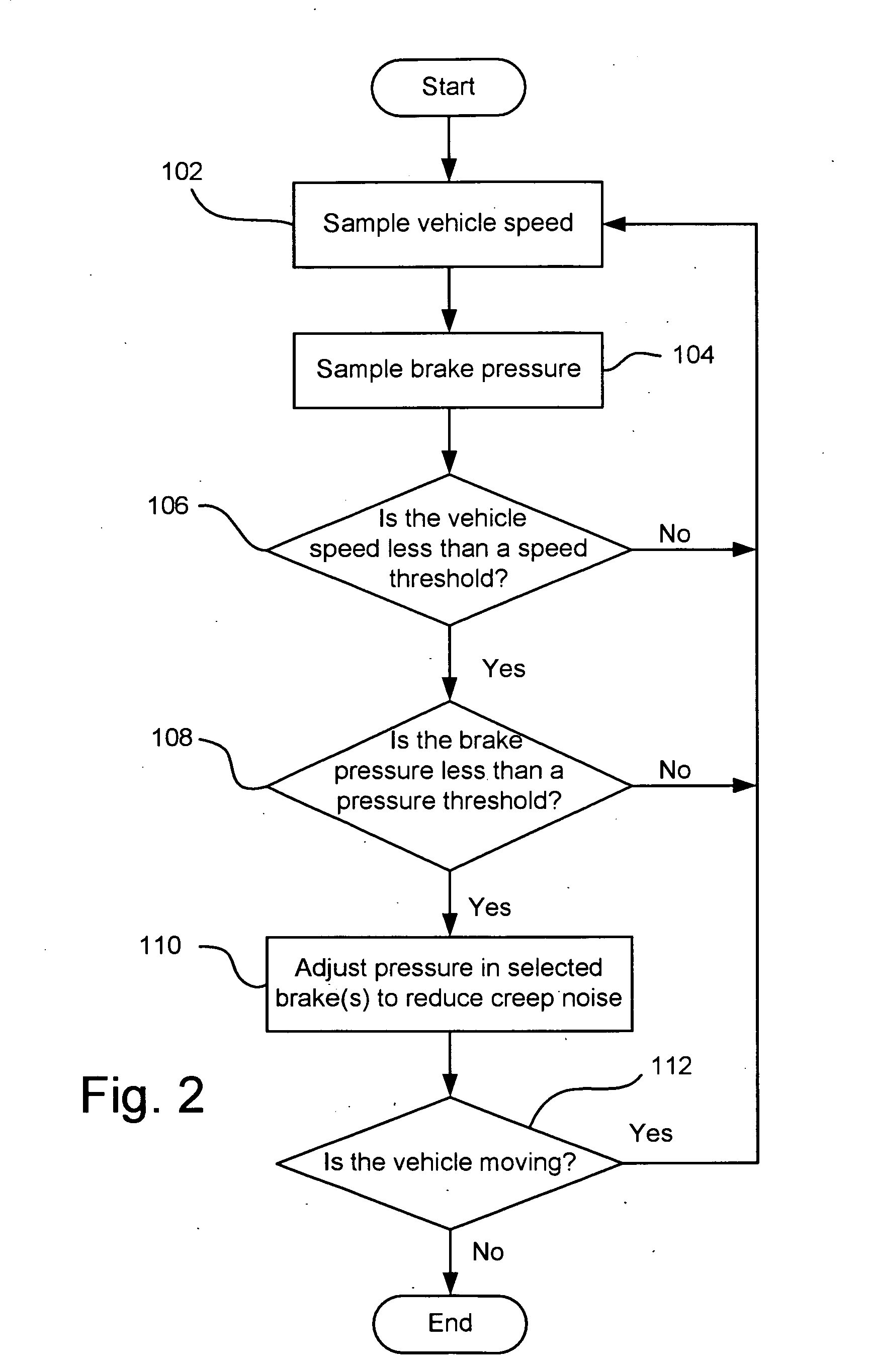 Method and system for reducing vehicle brake creep noise