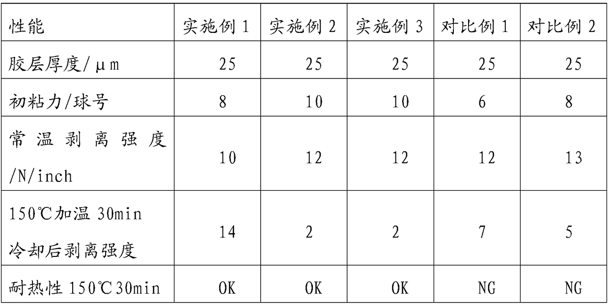 Viscidity-reducing adhesive tape for lamination edge seal of solar double-glass photovoltaic module and preparation method of viscidity-reducing adhesive tape