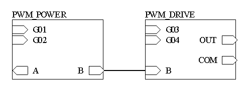 Ultrasonic motor dual pulse-width modulation (PWM) power drive topological structure