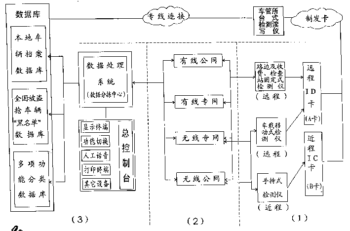 Electronic intelligent comprehensive management system and method for preventing theft and rubbing of motor vehicle