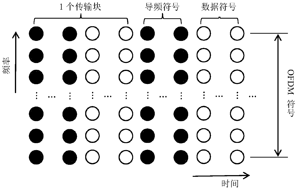 A channel matrix and interference covariance matrix estimation method suitable for mimo-ofdm system