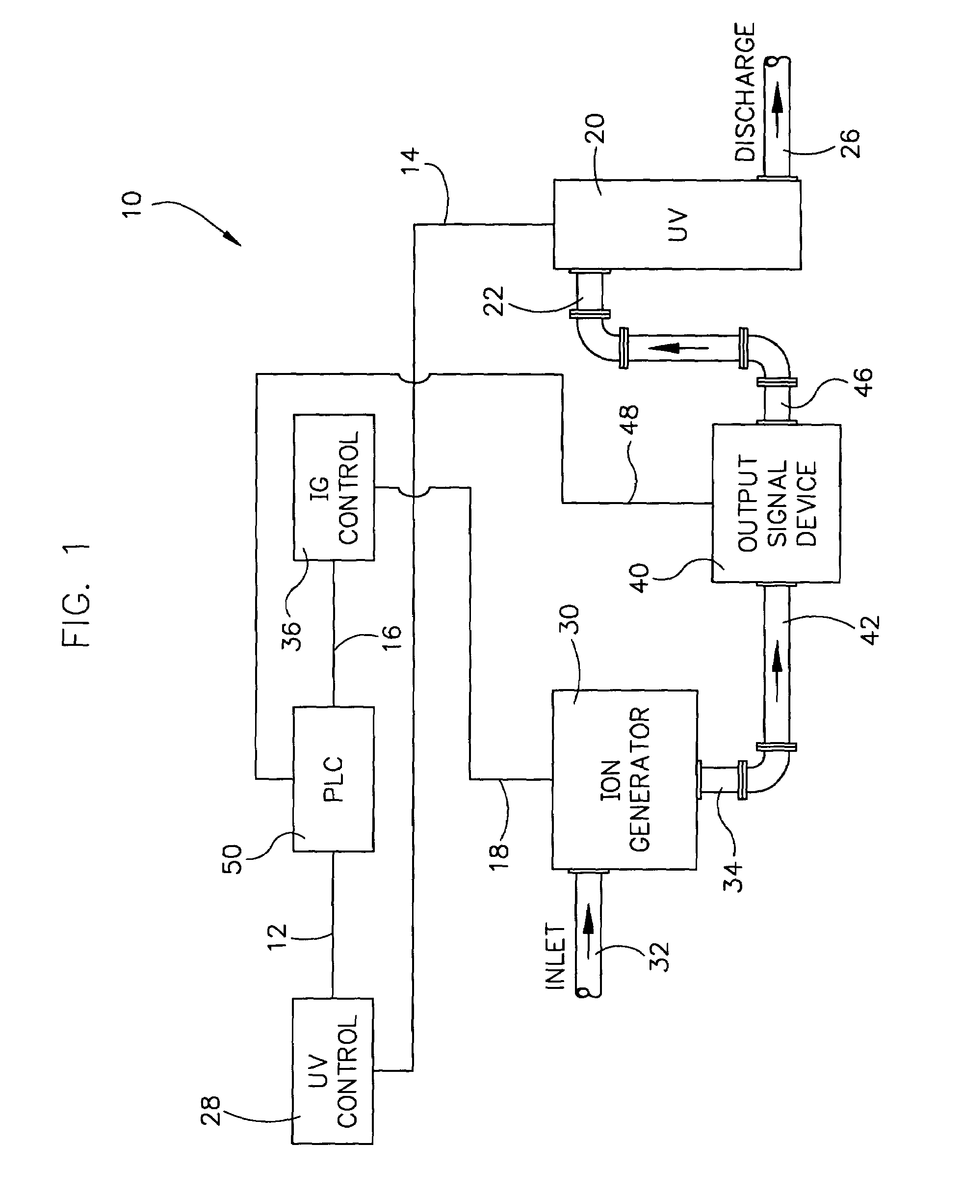 Method and system for controlling water system fouling