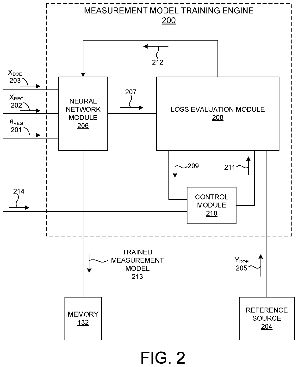 Dynamic Control Of Machine Learning Based Measurement Recipe Optimization