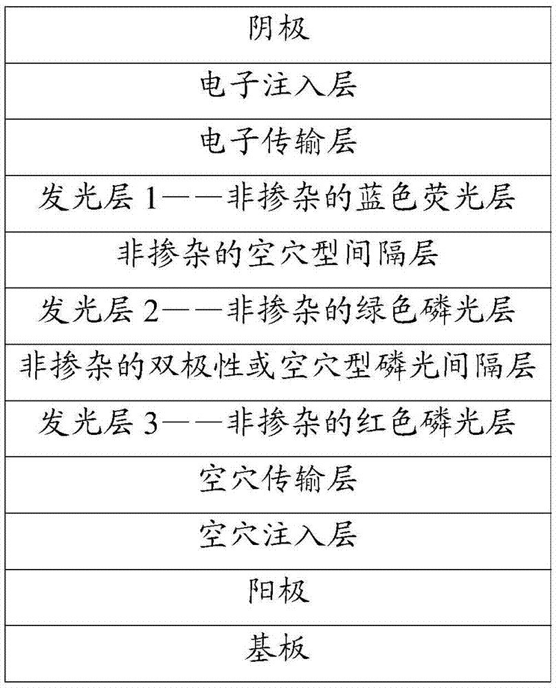 Organic electroluminescence device capable of simulating sunlight and preparation method thereof