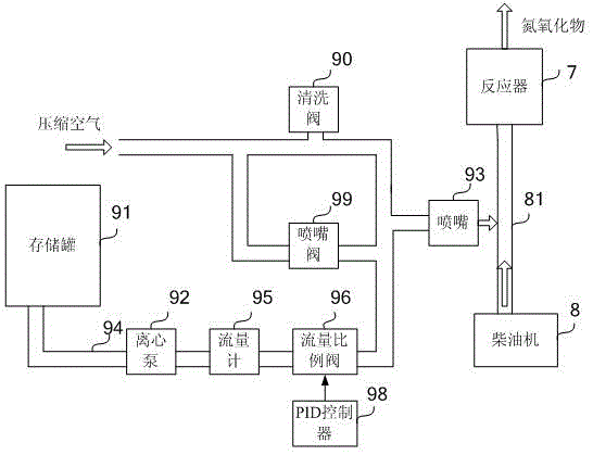 Urea solution jet control method of denitrification system based on dual MAPs