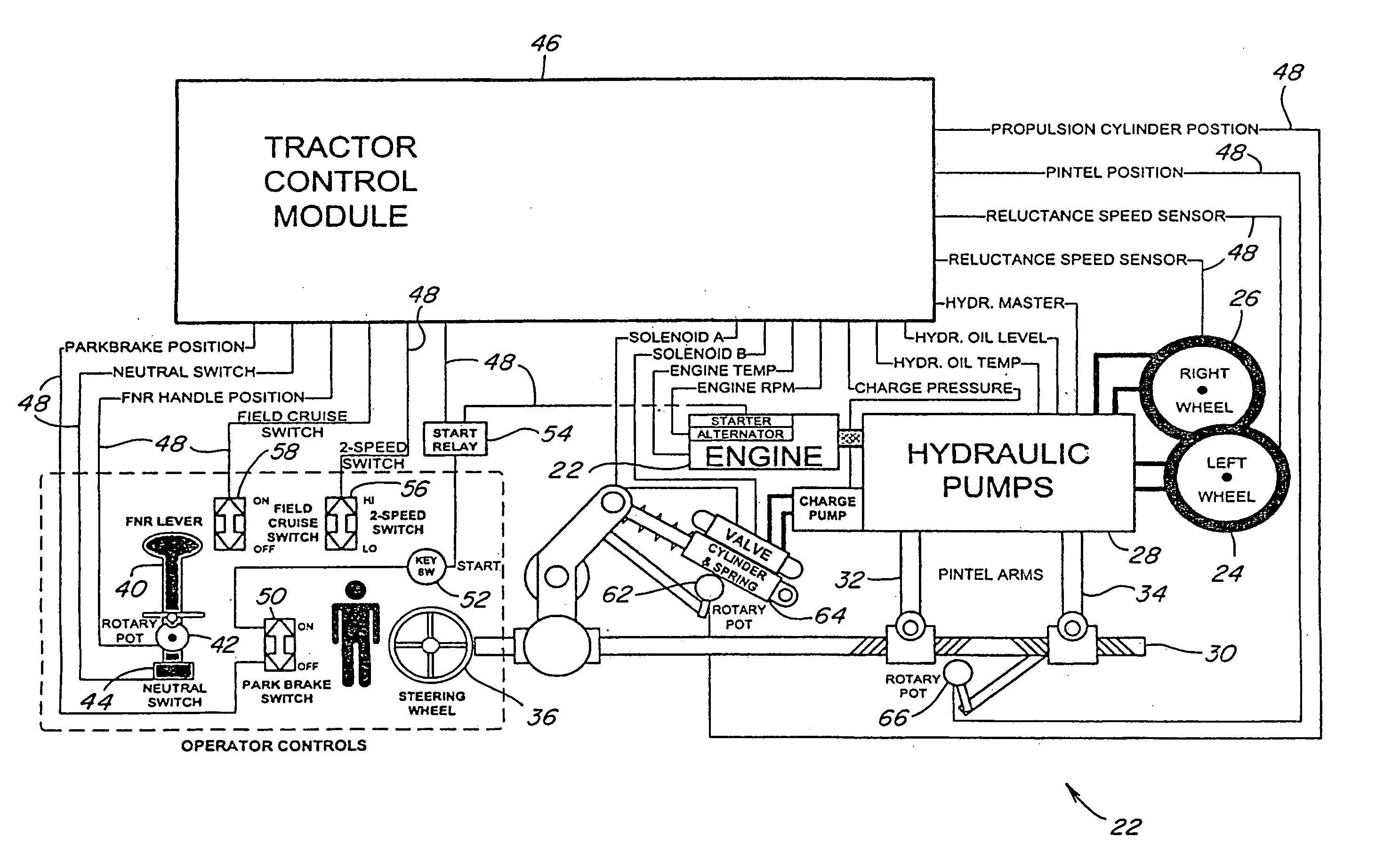 Apparatus and method to vary the sensitivity slope of the FNR control lever of an agricultural windrower