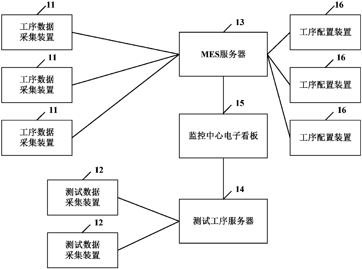 Electronic kanban system and data processing method and device