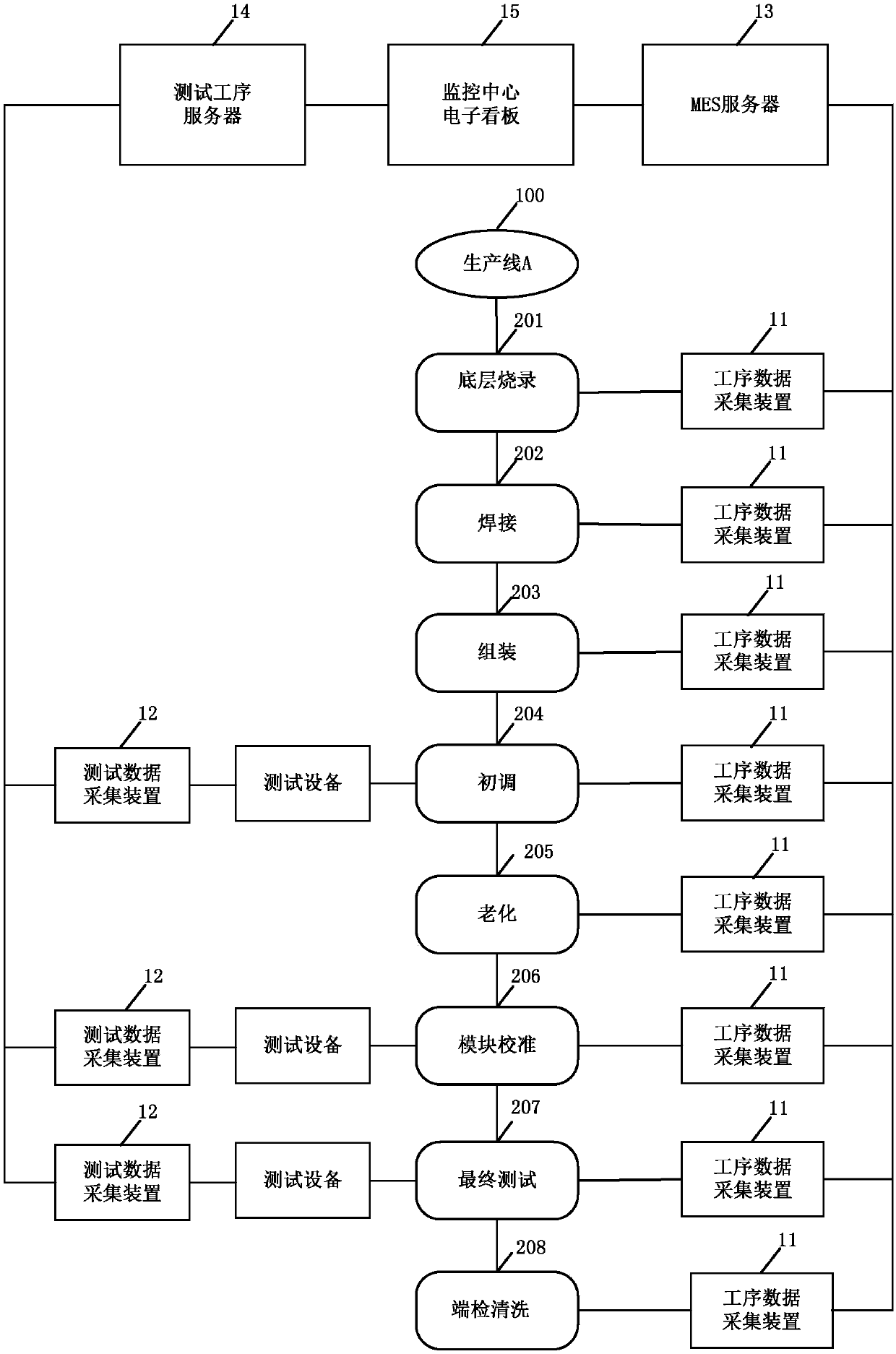 Electronic kanban system and data processing method and device