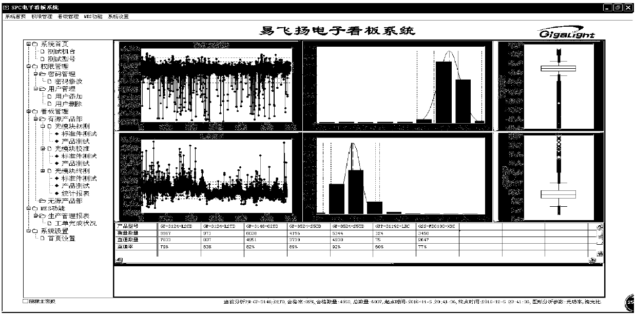 Electronic kanban system and data processing method and device