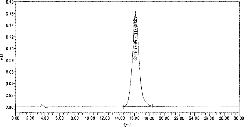 Method for extracting and separating laburnine