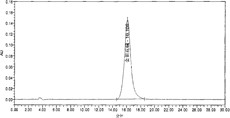 Method for extracting and separating laburnine