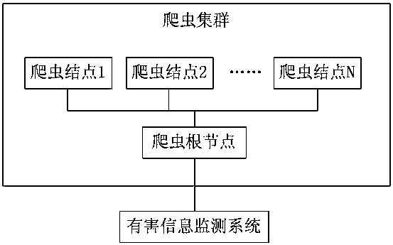 A sample training system based on idc harmful information monitoring system