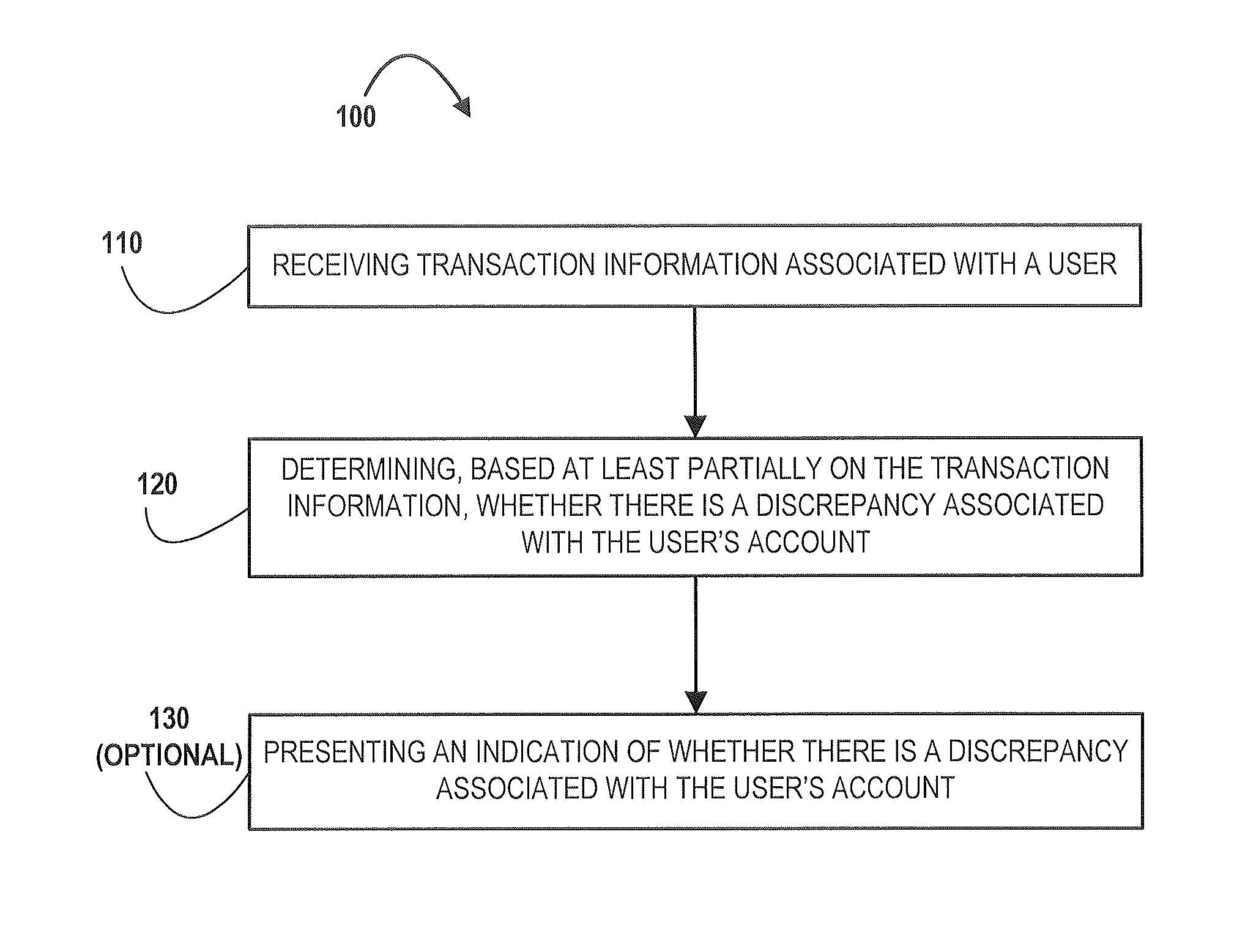 Electronic identification and notification of banking record discrepancies