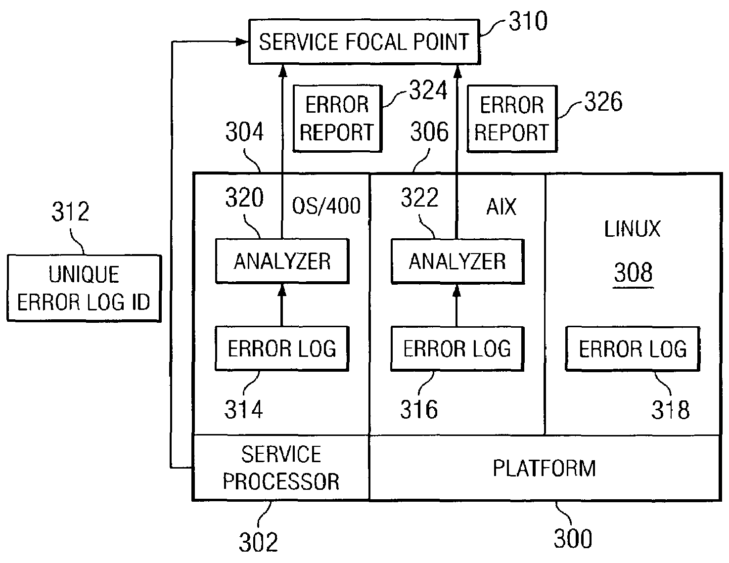 Method and apparatus for reporting global errors on heterogeneous partitioned systems