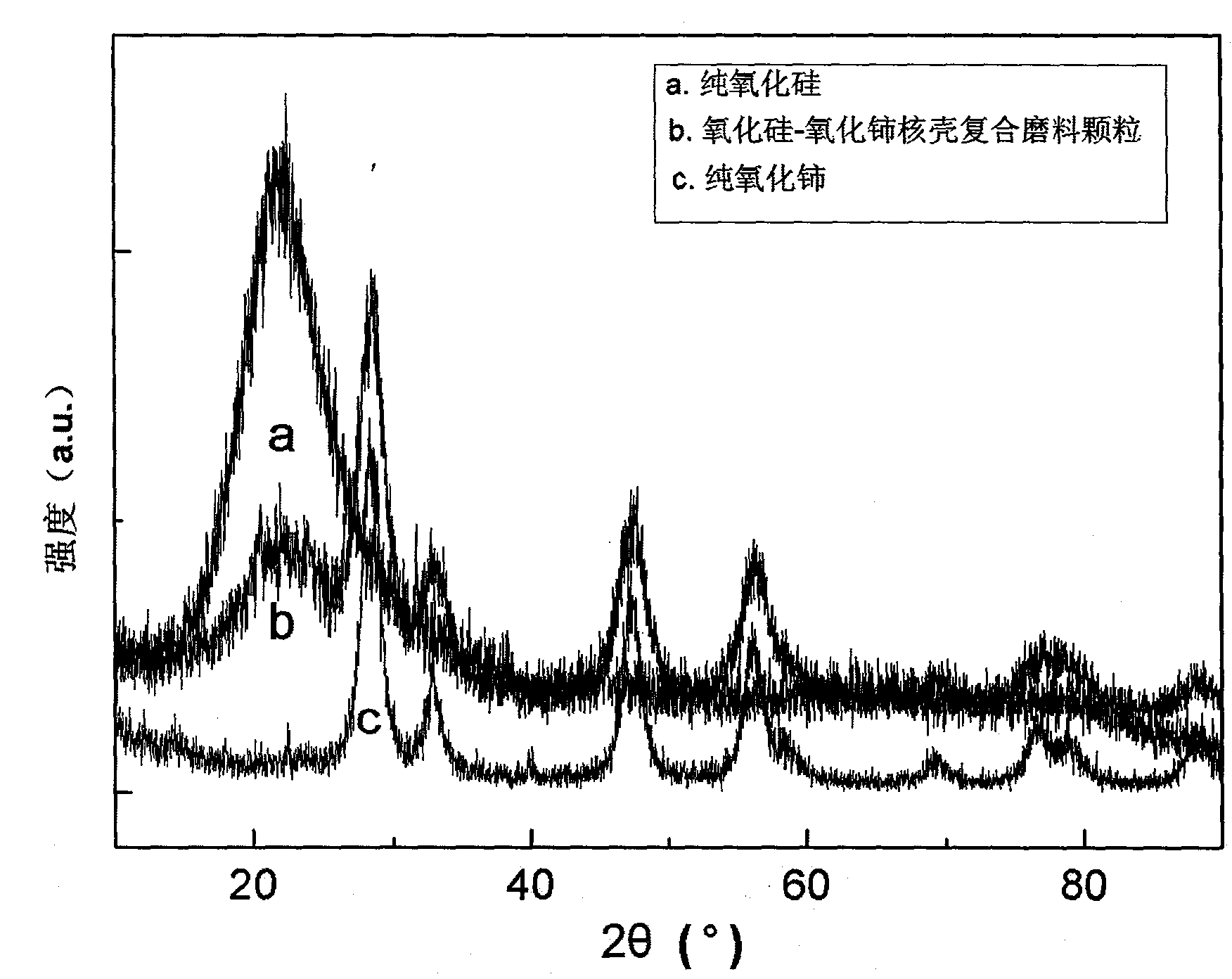 Silicon oxide-cerium oxide nuclear shell compounded abrasive granules, and preparation and application thereof