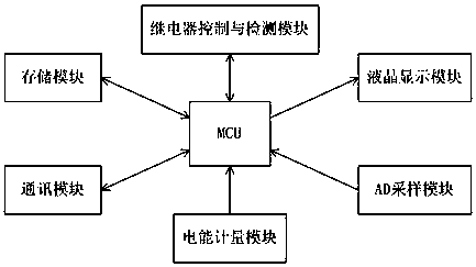 Malicious load identifier and identification method