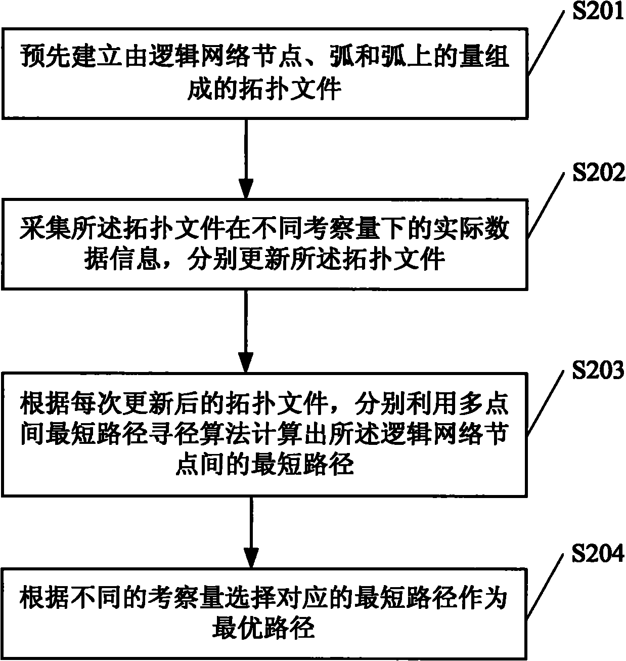 Network path finding method, optimal path selecting method and system thereof