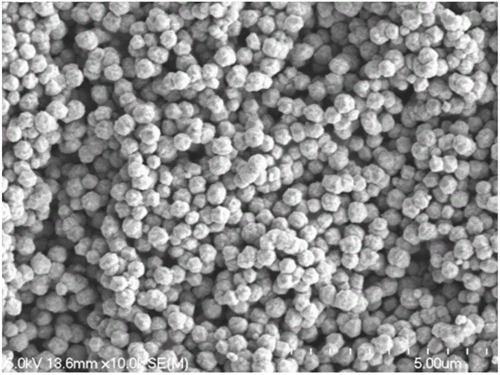 Micro-nano copper powder and preparation method thereof