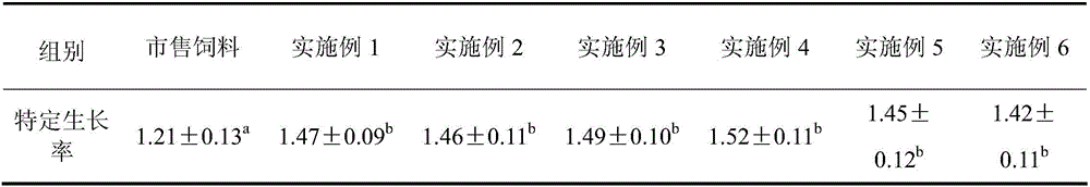 Compound feed for preventing black sea bream body surface ulcer and preparation method of compound feed