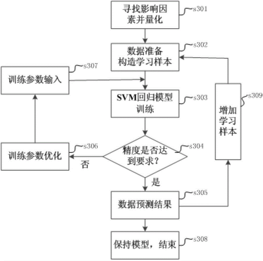 Power distribution network equipment demand prediction and quantitative method and system