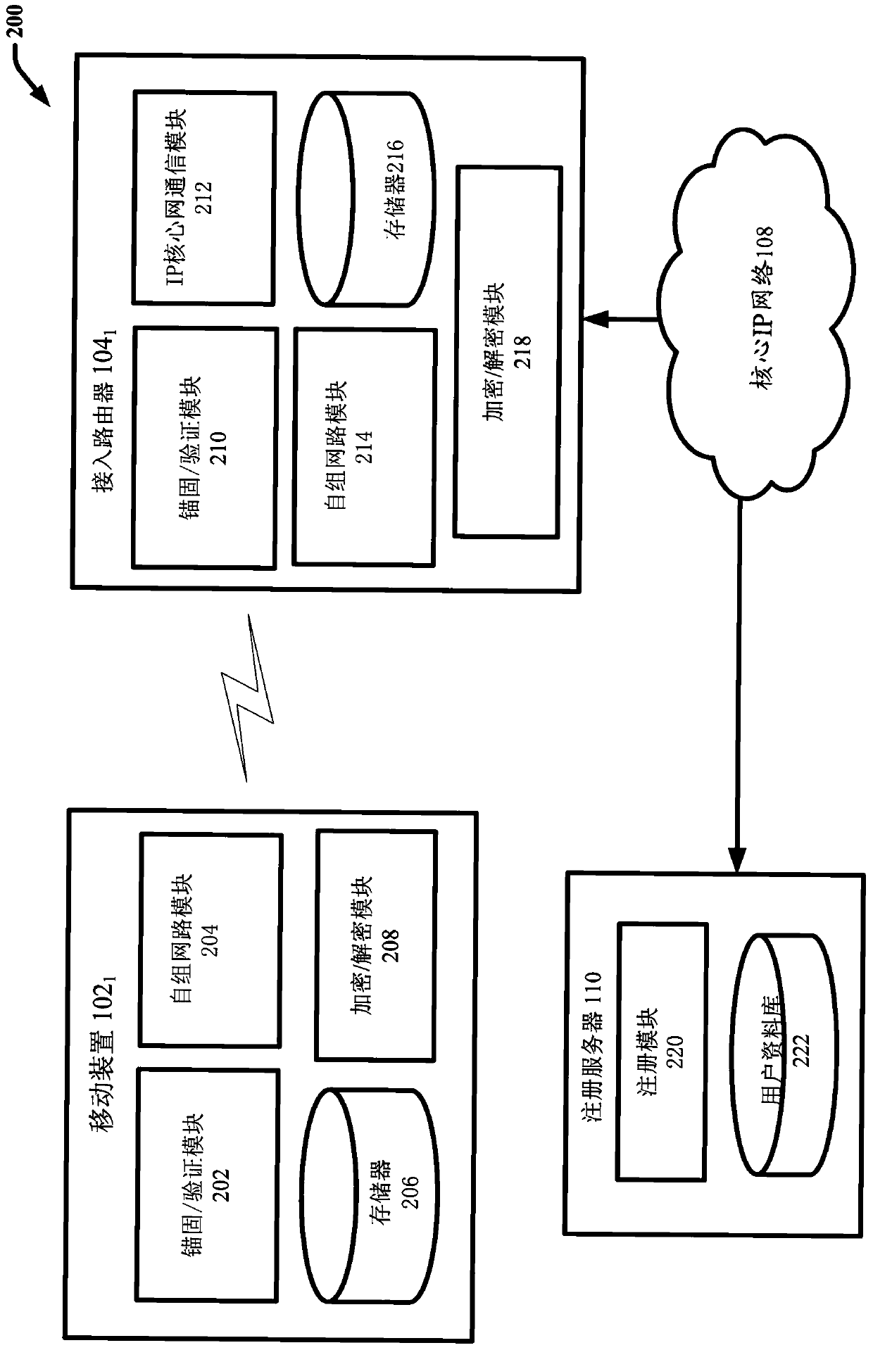 Wireless communication network without switching and mobile device and main router device