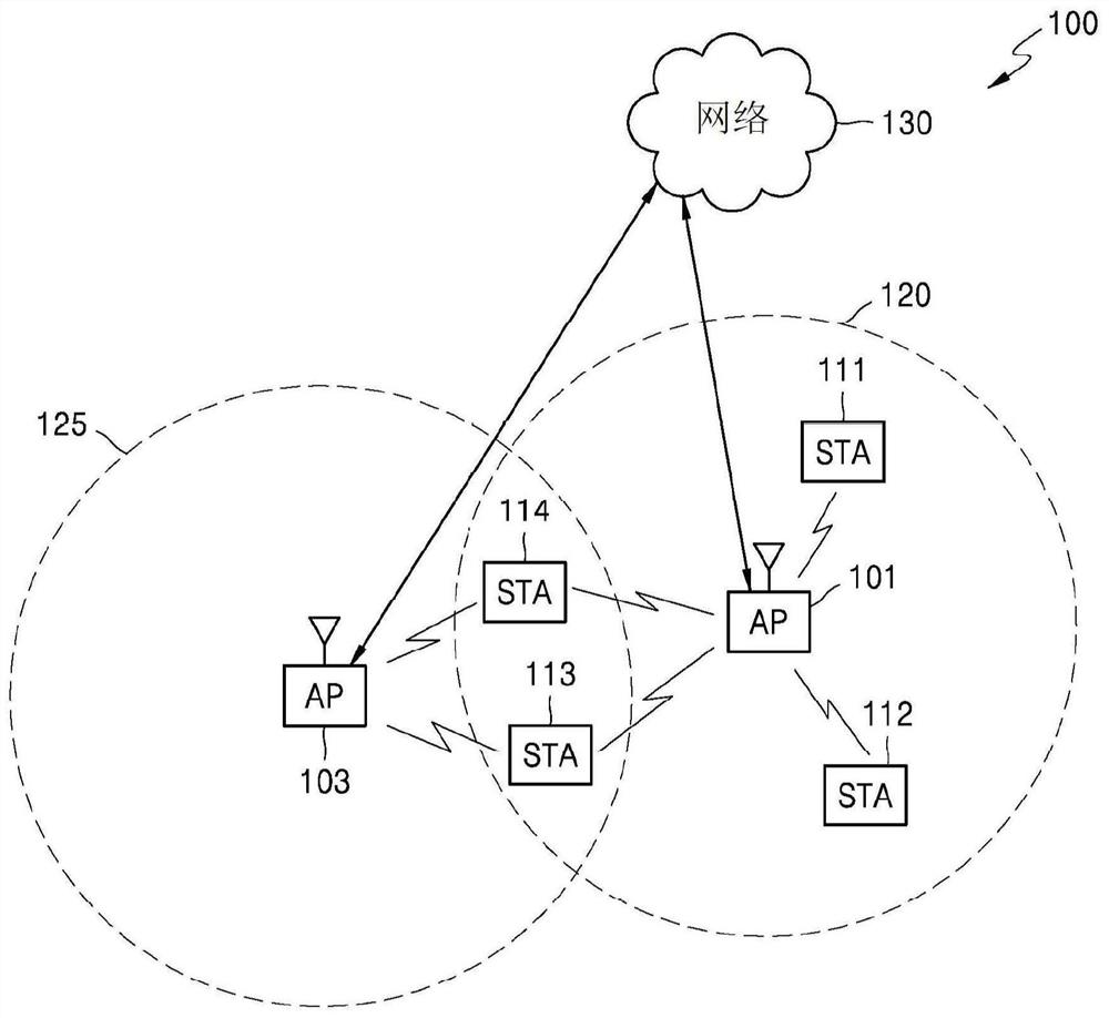 Apparatus and method employing multi-resource unit for user in a wireless local area network