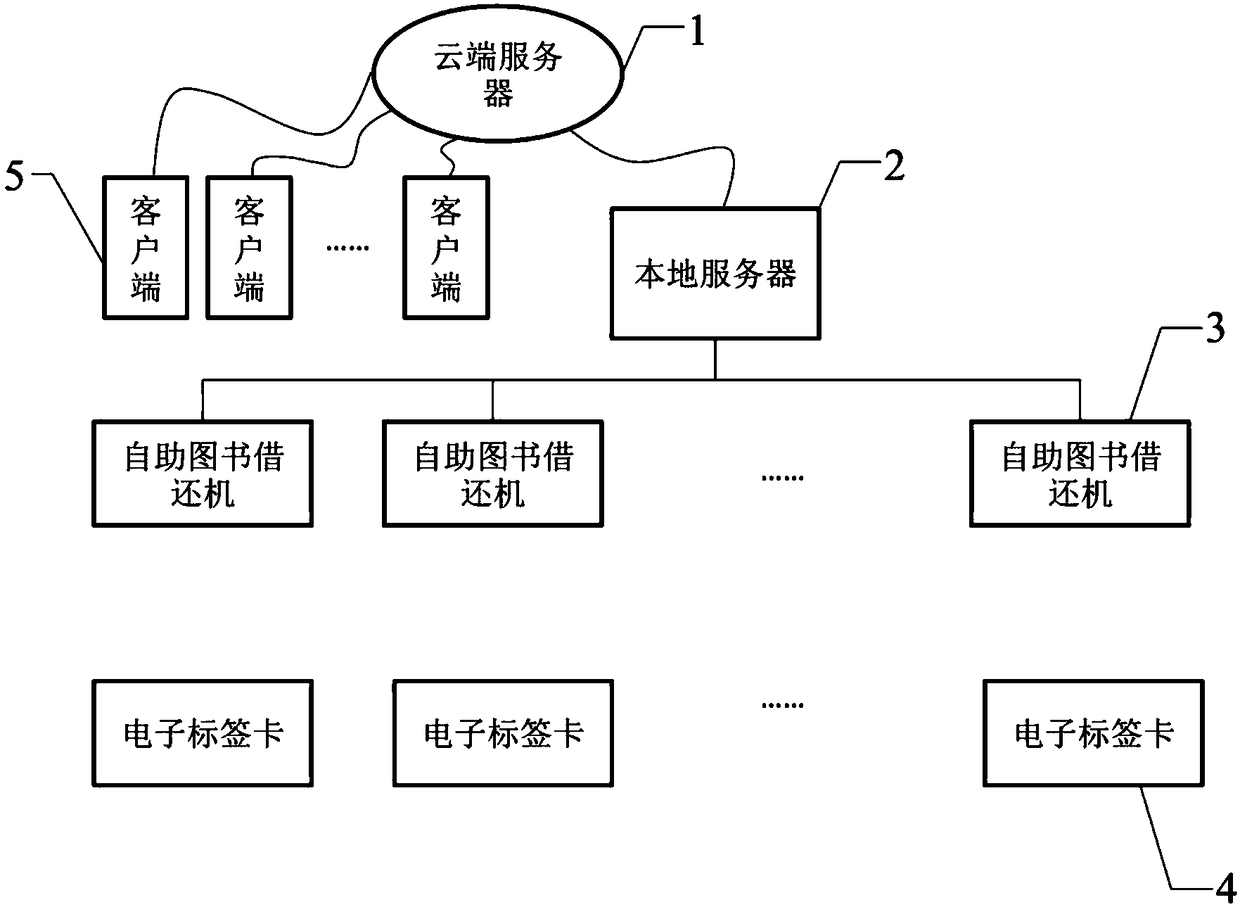 Self-service book lending system and use method thereof