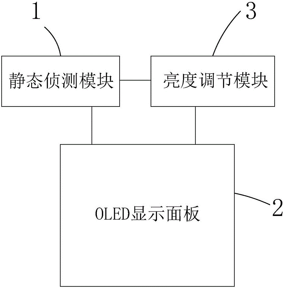 Brightness adjusting method of OLED display device and OLED display device