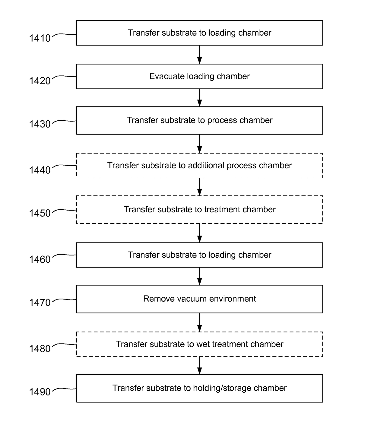 Processing systems and methods for halide scavenging