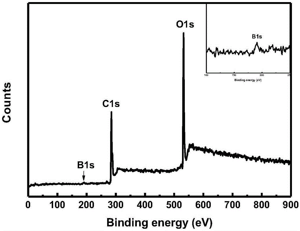 Detection method for heme based on boron-doped grapheme quantum dots fluorescence quenching effect