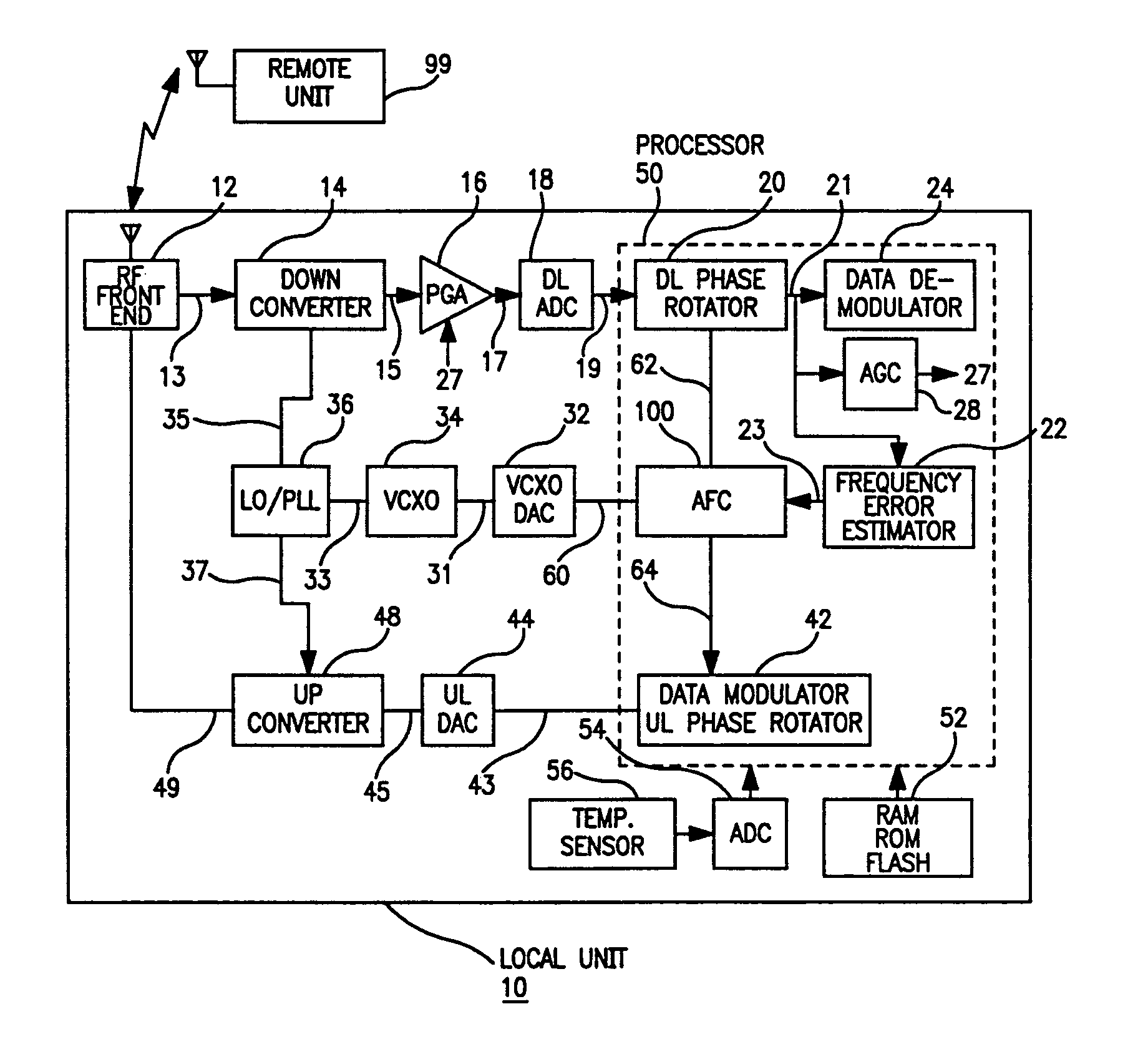 Radio frequency control for communication systems