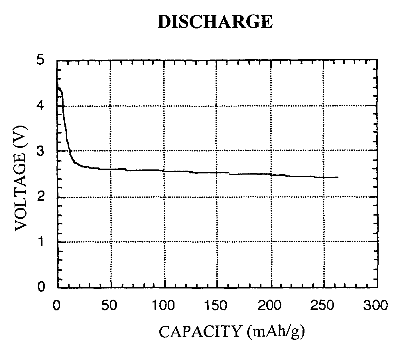 Redox-active polymer and electrode comprising the same