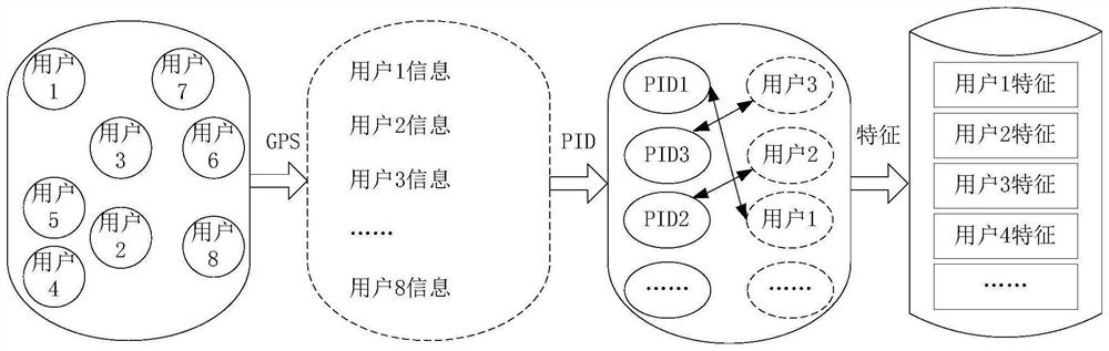 Identity authentication method, storage medium, processor and system