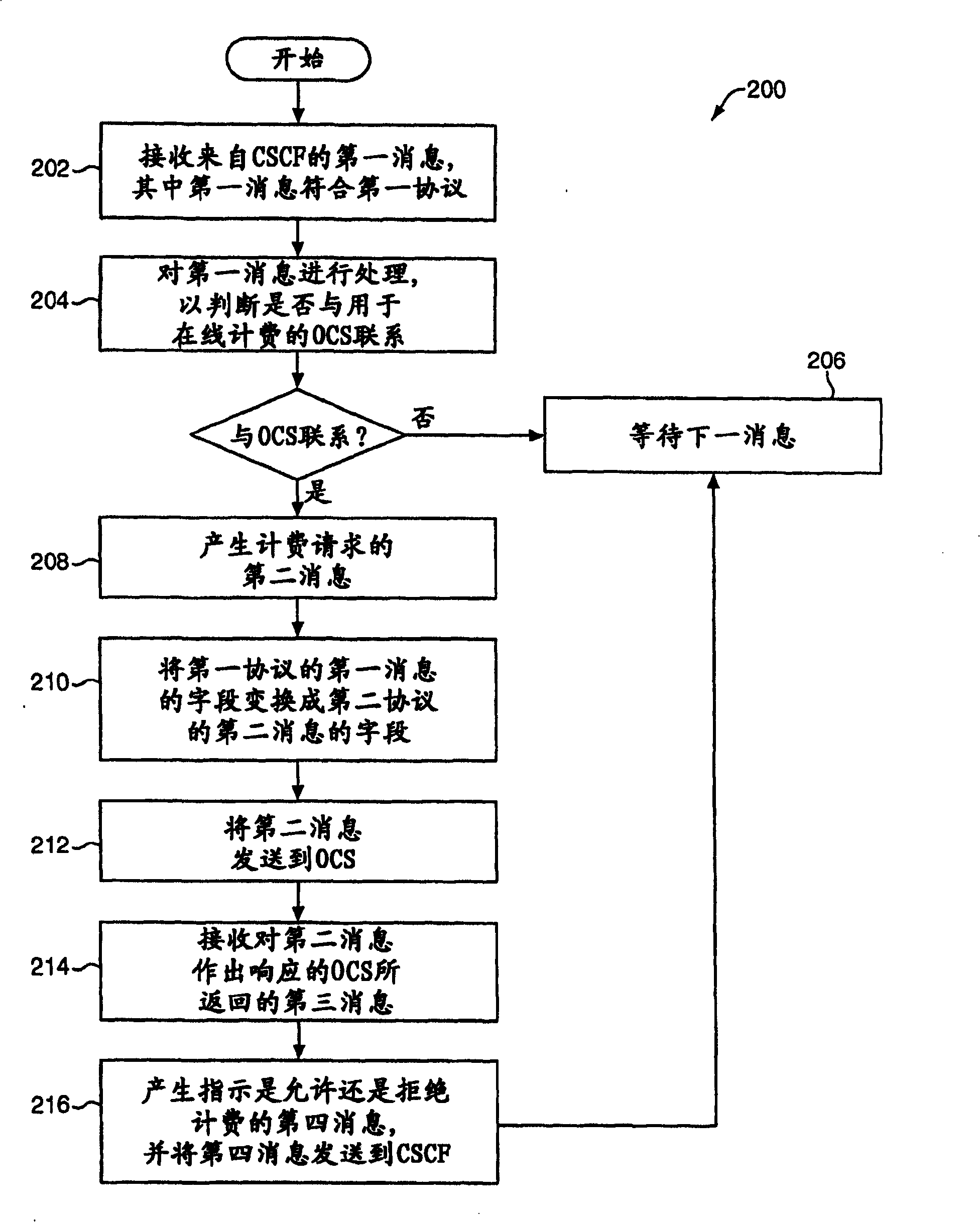 IMS gateway systems and methods for online charging in ims networks