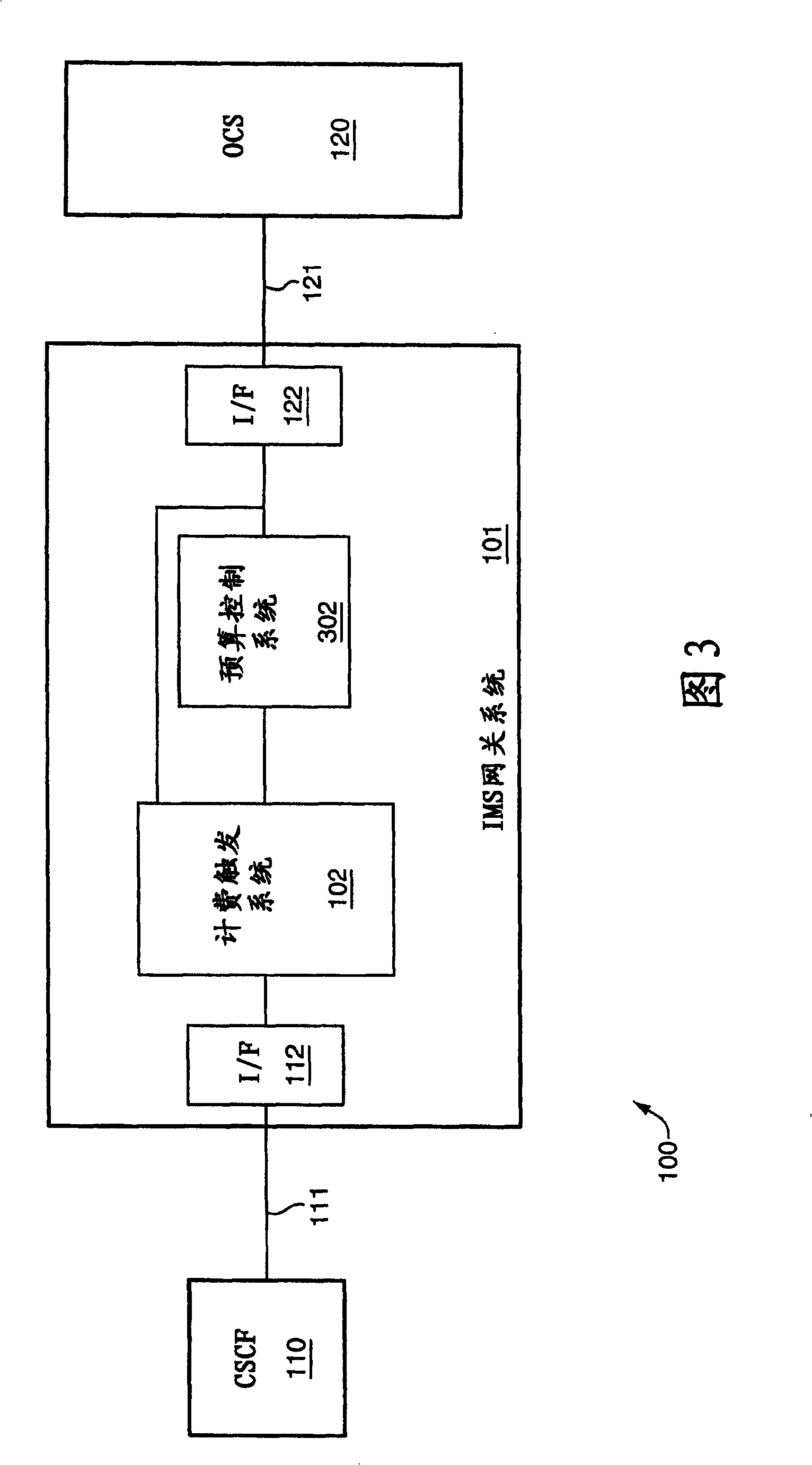 IMS gateway systems and methods for online charging in ims networks