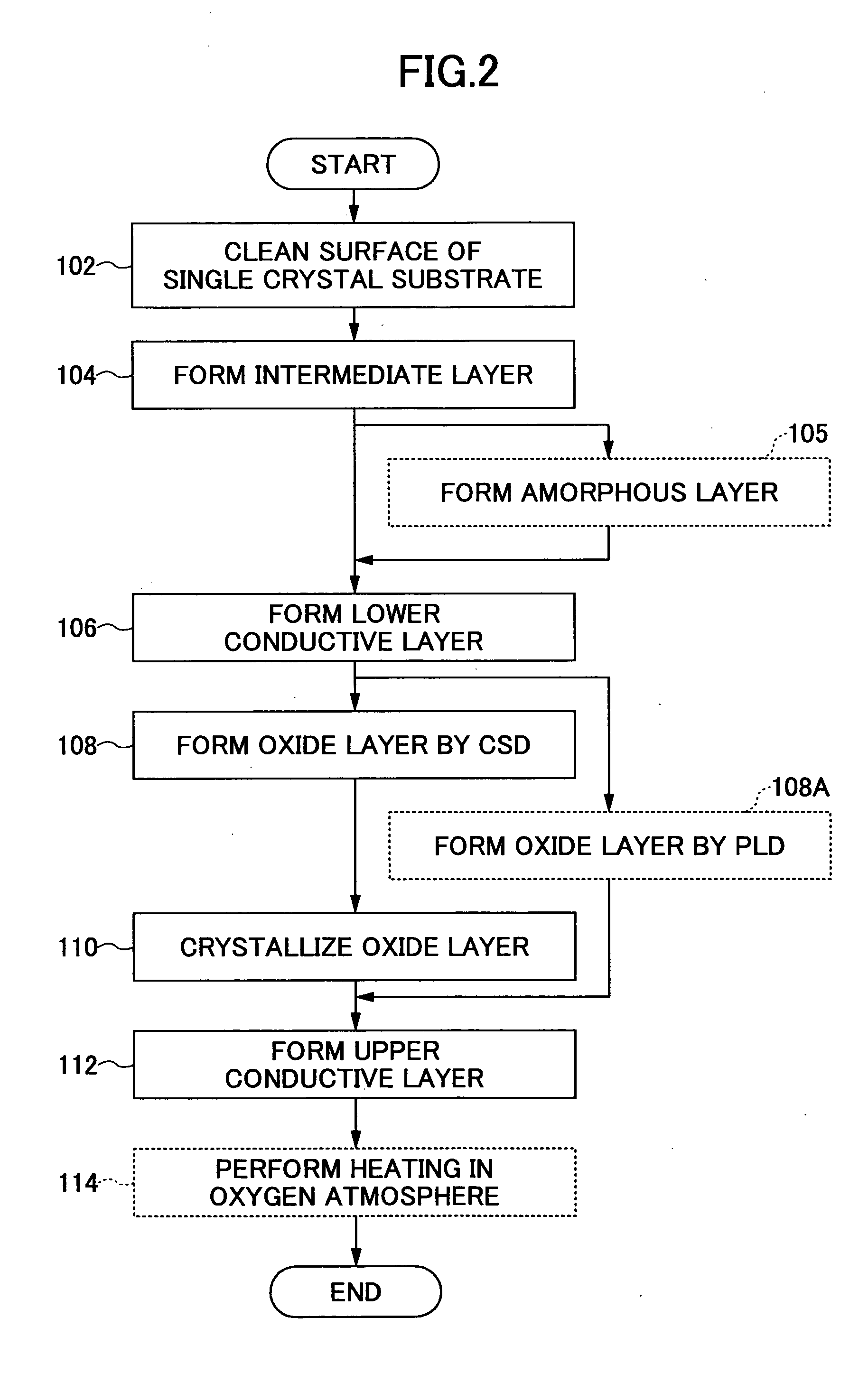 Thin film multilayer body, electronic device and actuator using the thin film multilayer body, and method of manufacturing the actuator