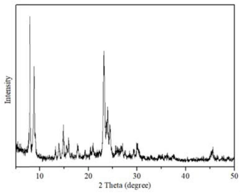 A method for rapidly synthesizing high-titanium-content titanium-silicon molecular sieve ts-1 under normal pressure using crystallization mother liquor