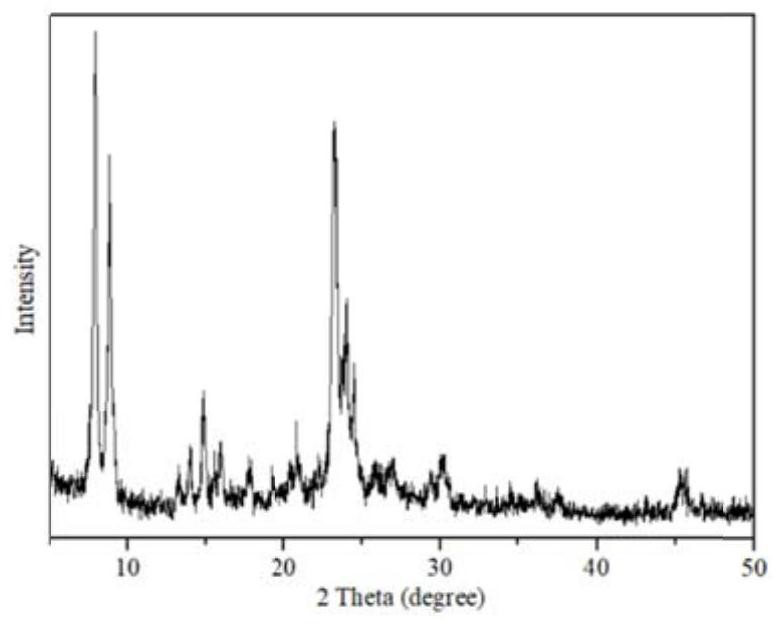 A method for rapidly synthesizing high-titanium-content titanium-silicon molecular sieve ts-1 under normal pressure using crystallization mother liquor