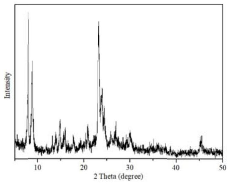 A method for rapidly synthesizing high-titanium-content titanium-silicon molecular sieve ts-1 under normal pressure using crystallization mother liquor