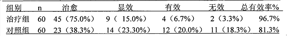 An external application preparation of Chinese medicinal herbs for the treatment of Malassezia folliculitis