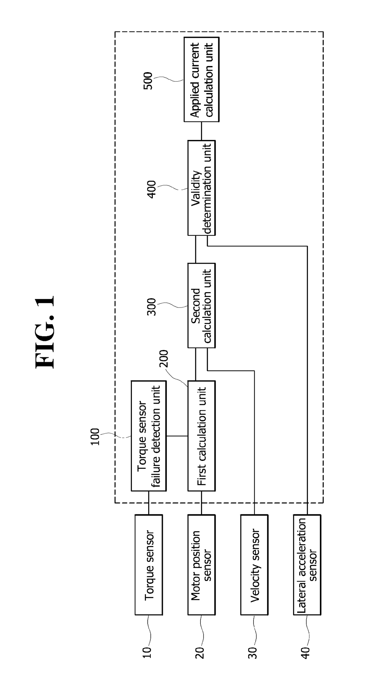 Apparatus and method for controlling electric power steering system